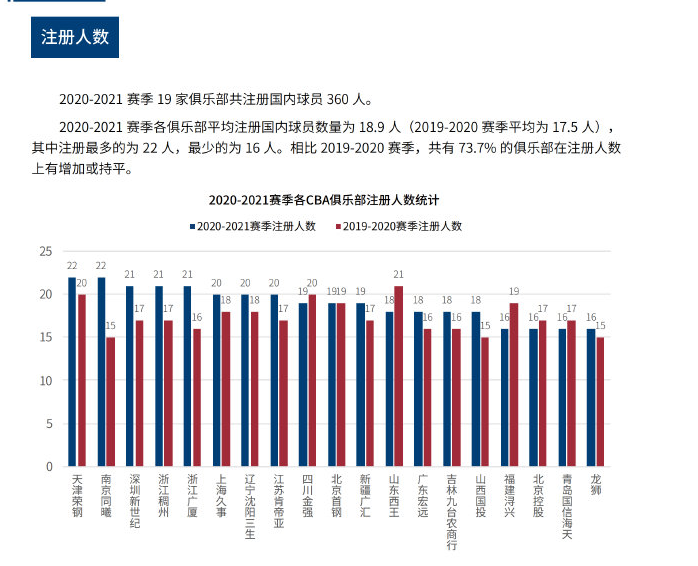 通过以上分