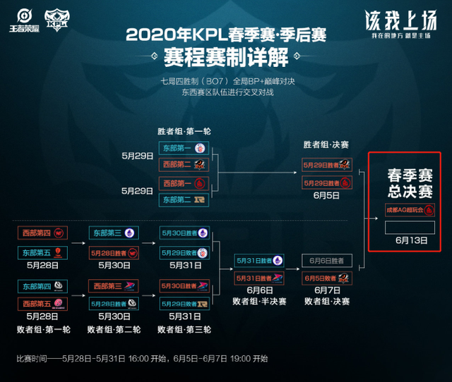 特点在于数 特点在于数