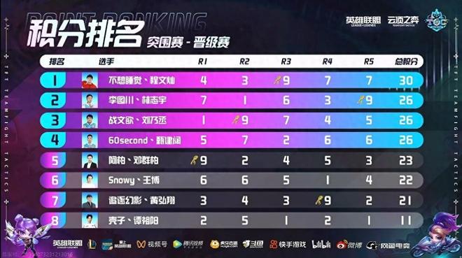 已全面升级 已全面升级