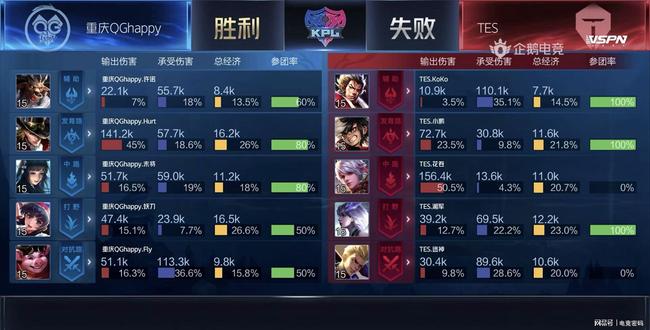 的一个重要 的一个重要